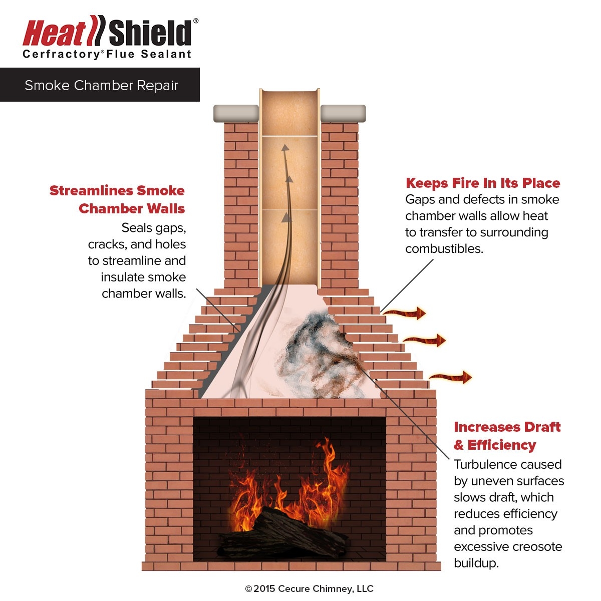 amazing smoke chamber repair | coat or cerfractory foam | heatshield chimney masonry fireplace construction details image