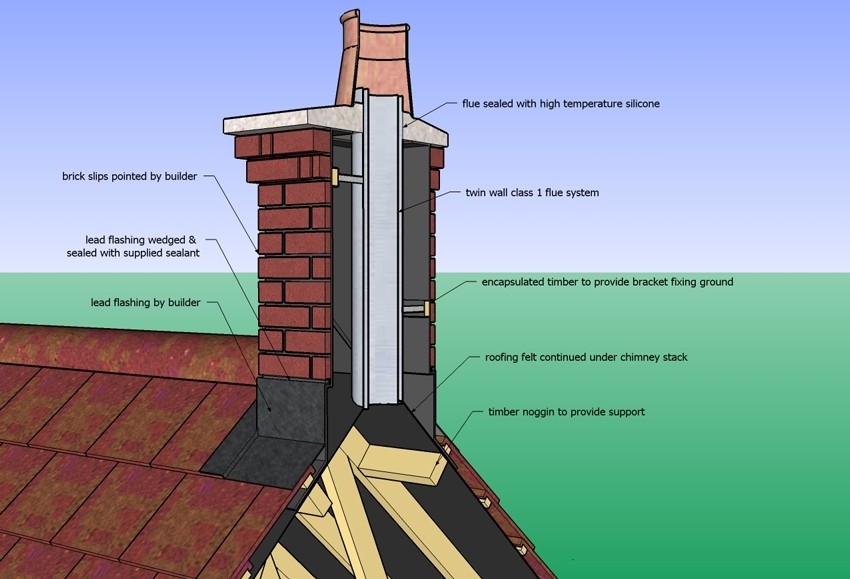 Best Masonry Fireplace Construction Details Special Price