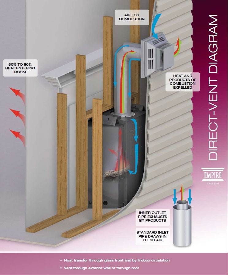 awesome gas fireplace and stove buying guide fireplace outside air vent image
