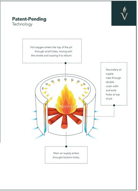 awesome smokeless fire pit diagram / introducing the hot ash pizza oven fire how hot does a fireplace get picture