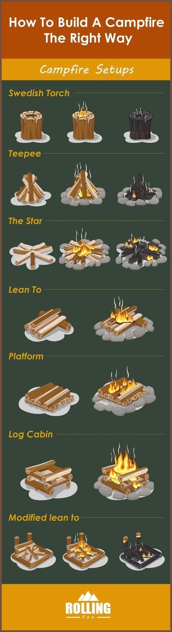 Top Easiest Way To Start A Fire In A Fireplace Wholesale