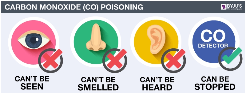 lowes carbon monoxide poisoning | causes | symptoms | prevention| chemistry can a gas fireplace cause carbon monoxide poisoning pics