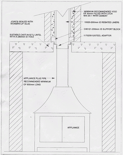 Cheap Fireplace Flue Size Chart Special Price